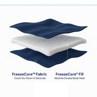 IceBlanket
