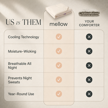 CloudCool™ Cooling Comforter